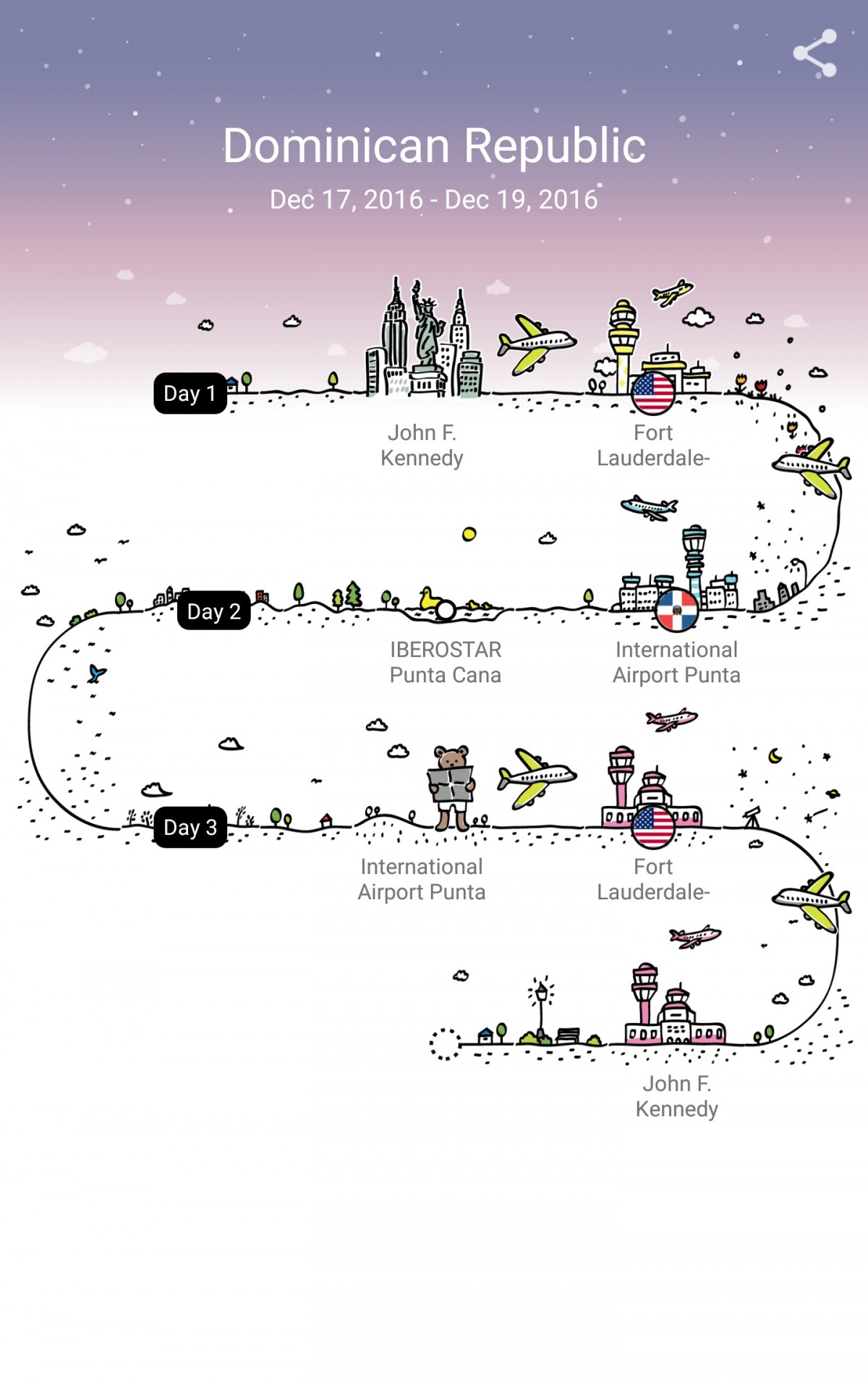 Top 5 Travel Journal Apps Review by Zorz Studios